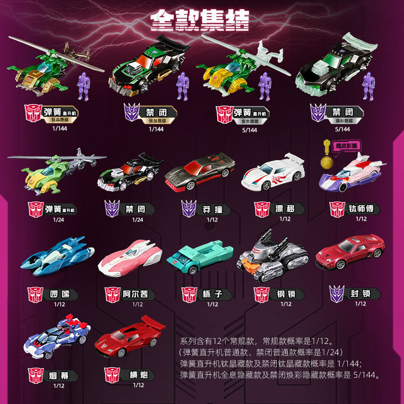 Blokees Transformers Wheels C0 - огляд і ціна Model Kit Transformers Blokees